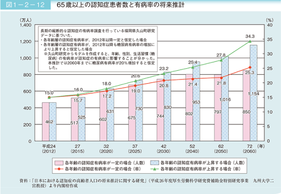 家族信託で、認知症や相続争いに備える安心の未来